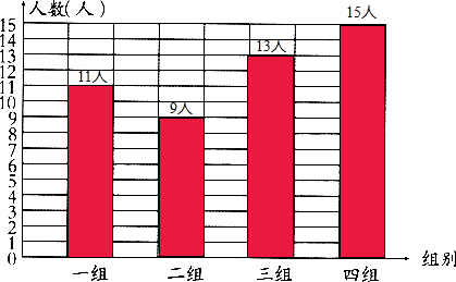 1岁组人口数怎么填_婴儿发型图片男0-1岁(2)