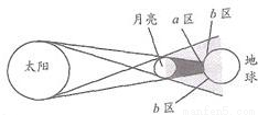 22m,並測得樓的影子物理日食示意圖日全食物理簡圖2009年7月22日,500