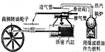 蒸汽机原理是什么能转化成什么能_蒸汽机原理动画图(2)