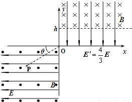 如图所示,在空间存在着水平向右、场强为E的匀
