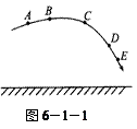 如图6—1—1所示是抛出的铅球运动轨迹的示意图(把铅球看成质点.