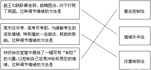 一切对人不利的影响中,最能使人短命夭亡的是