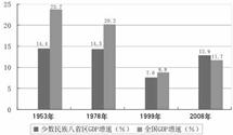 gdp增长对人民生活有什么影响_19省市公布上半年GDP 江西赶超天津首次突破一万亿元,增速第一(2)