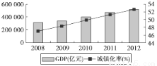 宁波市城镇人口_宁波市地图(3)