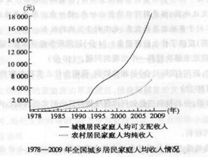 改革开放30年gdp增长率_求中国改革开放30年来实际GDP增长率与按9.9 增长率递增的周期图表(2)