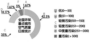 gdp相关知识总结_学习经济相关知识 GDP(2)