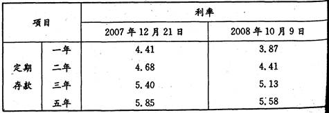 下面是人民银行公布的金融机构人民币存款基准