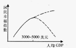 gdp简例题(3)