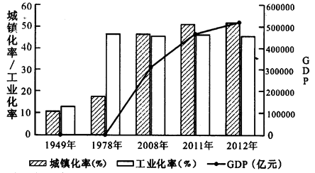 gdp的增长对人民生活水平影响_如何看待GDP不断增长,人民生活水平却无法得到同等速度的提高(3)