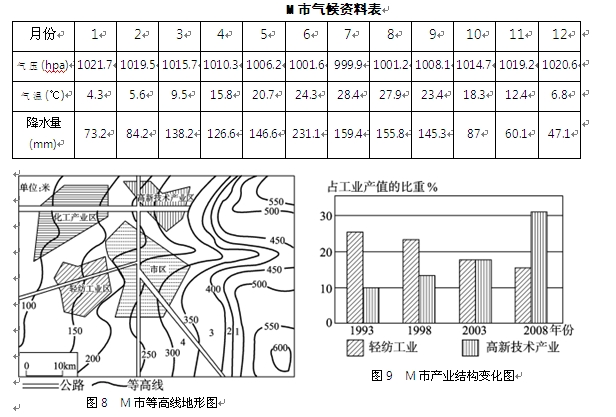 高中地理人口专题总结_高中地理知识点总结