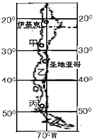 智利 经济总量_智利经济地位