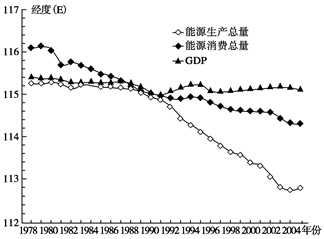 宜宾中国GDP_宜宾 创园 这些你出门就能看到的变化(3)