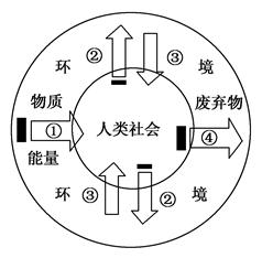 适度人口规模_人口老龄化