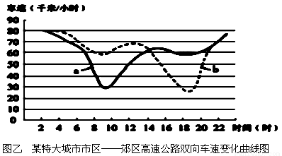 人口突变线400等值线