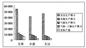 农业人口密度_52.根据图中变化趋势.推测2008年.鲁尔区钢铁工业的生产成本中(3)