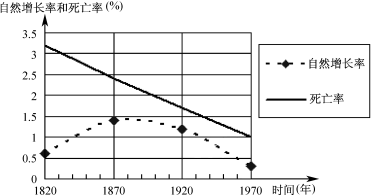 人口增长的影响_人口增长过快的影响 人口增长的影响