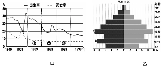 中国人口年龄段结构图_中国人口结构图