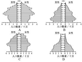 中国人口 平均年龄_中国人口年龄结构图