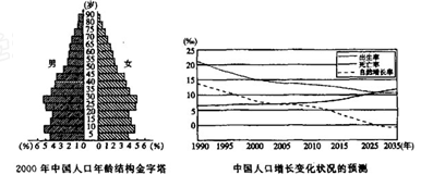 人口再生产_人口再生产的标准类型(3)