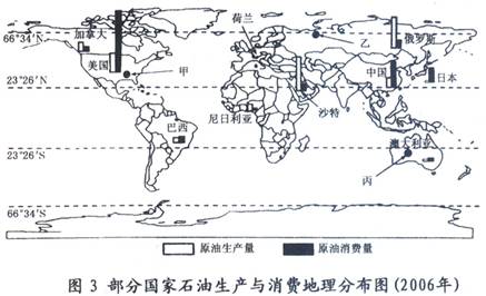 京津冀经济圈总量_京津冀都市经济圈(2)