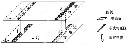 当阿留申群岛附近海域形成明显的低压中心时,