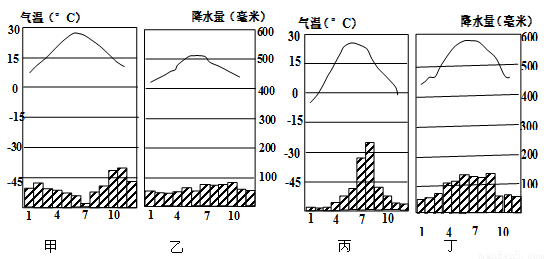 近48年青藏高原强降水量的时空分布特征